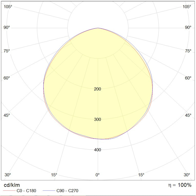 HB LED MARINE 150 D120 4000K G3