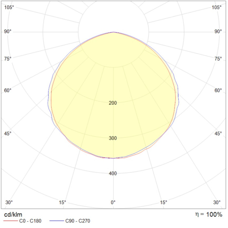 FLORA LED 200 D120 Universal 380V