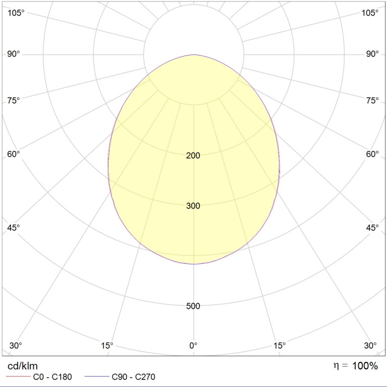 ADV/K UNI LED 600 EM 4000K