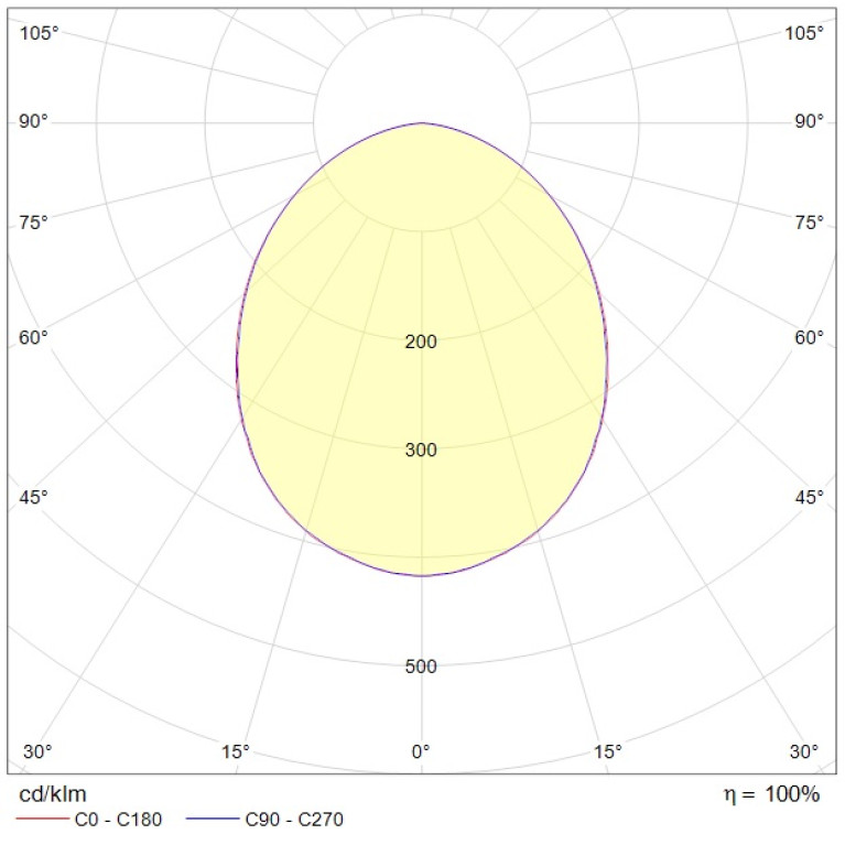 FED/K UNI LED 600 4000K