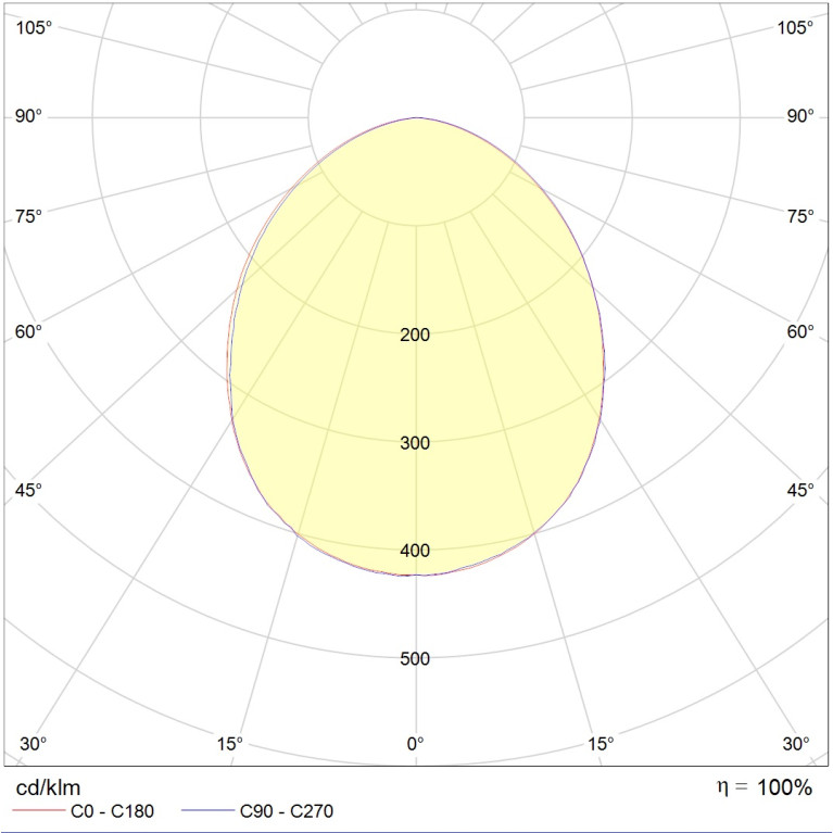ADV/K UNI LED 600 (50) EM 4000K