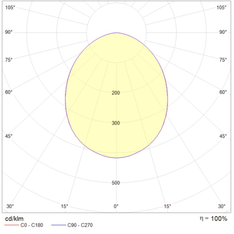 ADV/K UNI LED 600 EM 4000K CRI90