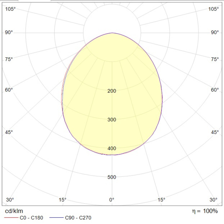 FED/K UNI LED 600 (50) 4000K