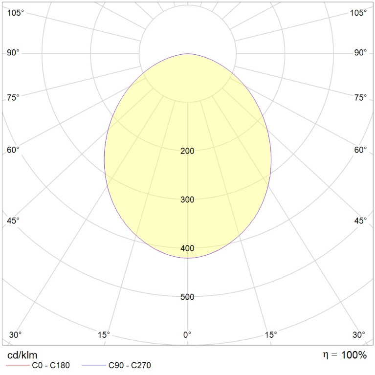 OWP/R ECO LED 625 IP54/IP20 EM 4000K mat
