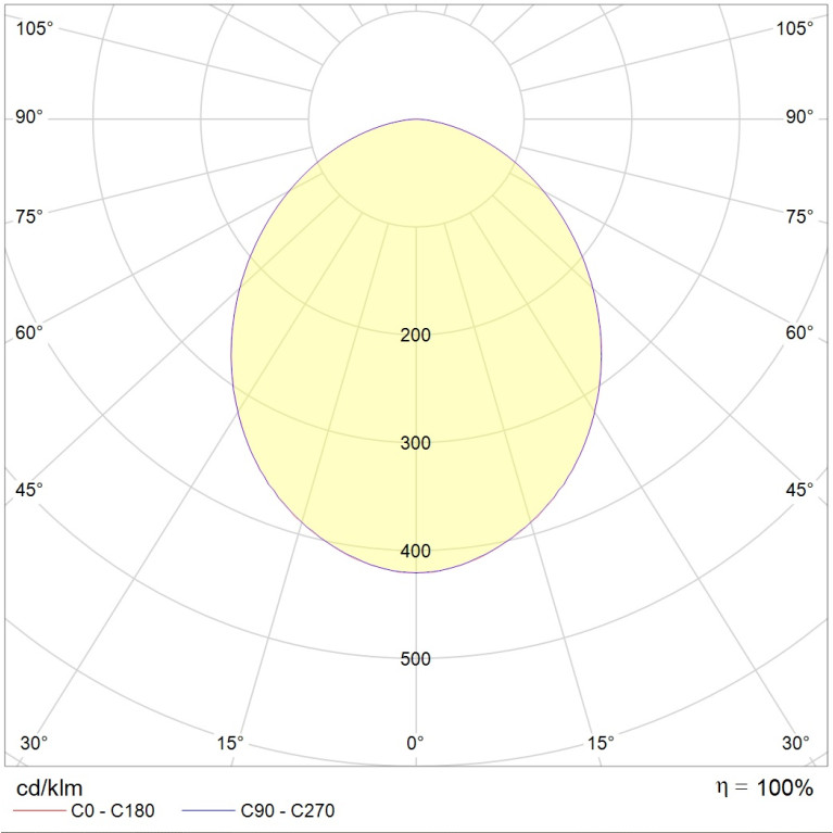 OWP/R ECO LED 625 IP54/IP20 4000K mat