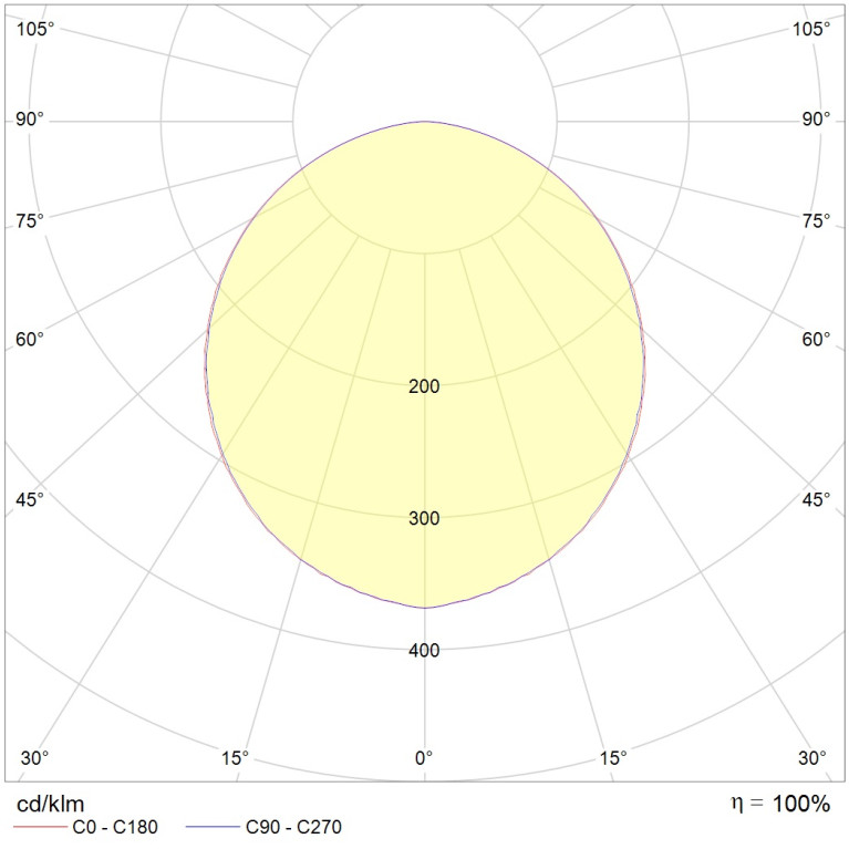 OWP/R ECO LED 595 IP54/IP40 EM 4000K