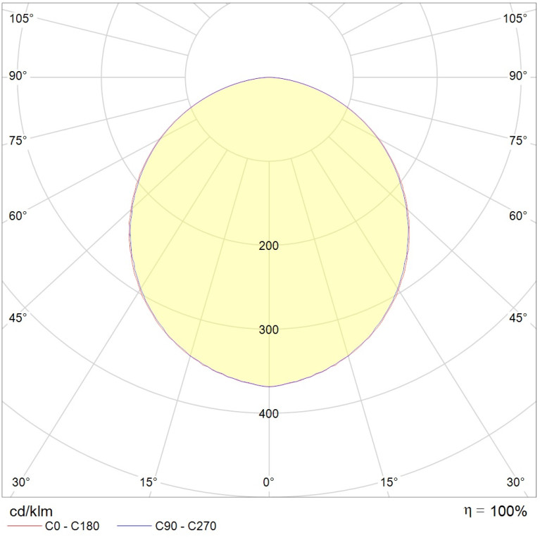 OWP/R ECO LED 1200x600 IP54/IP20 4000K