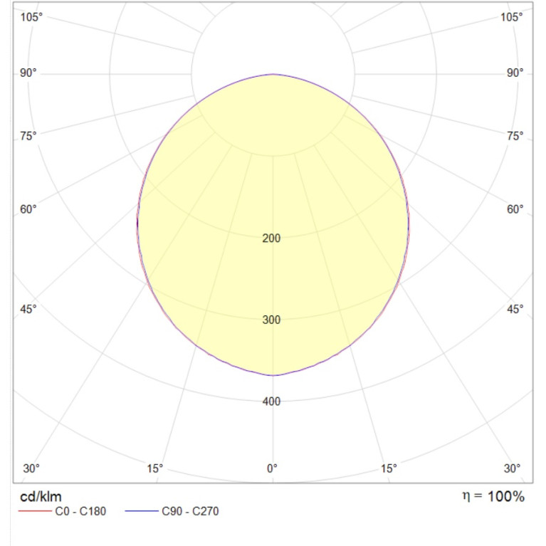 OWP/R ECO LED 595 IP54/IP20 4000K CRI90