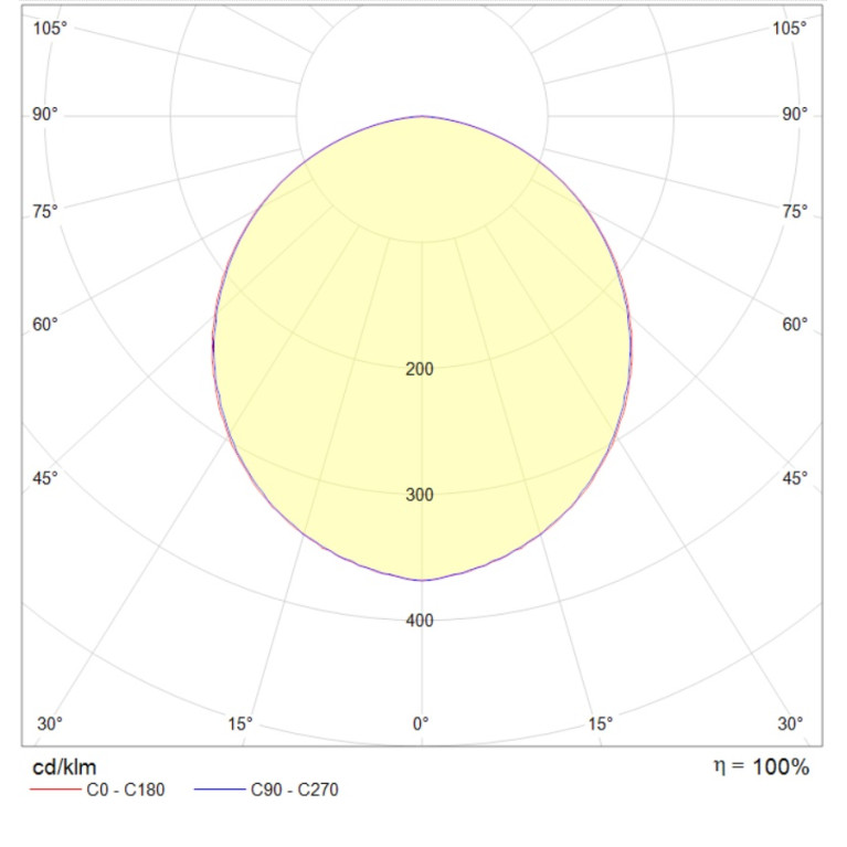 OWP/R ECO LED 595 IP54/IP40 4000K CRI90