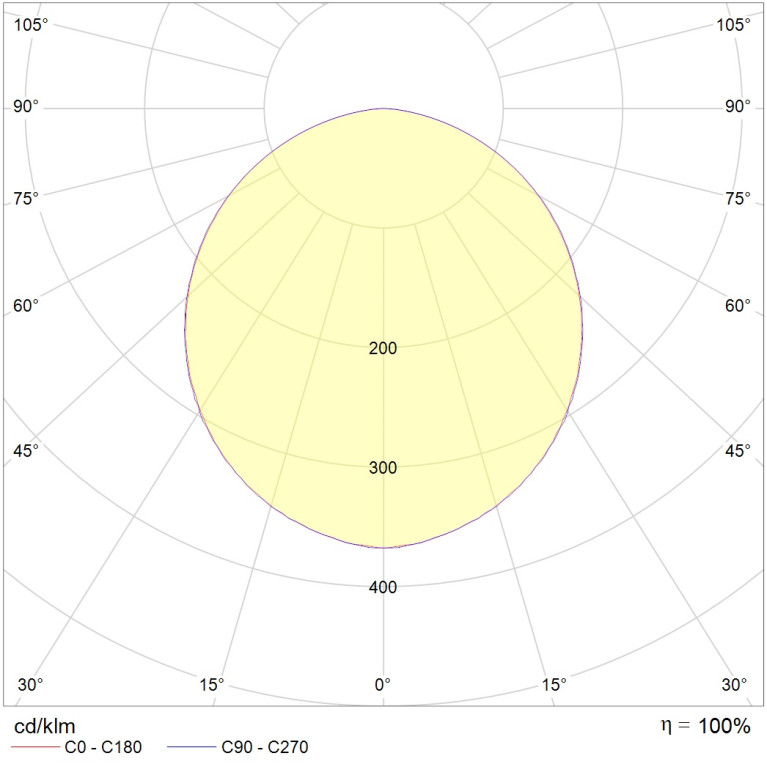 OWP/R OPTIMA LED 595 IP54/IP40 EM 4000K