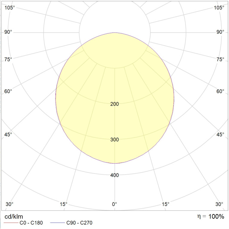 OWP/R OPTIMA LED 300 IP54/IP40 4000K