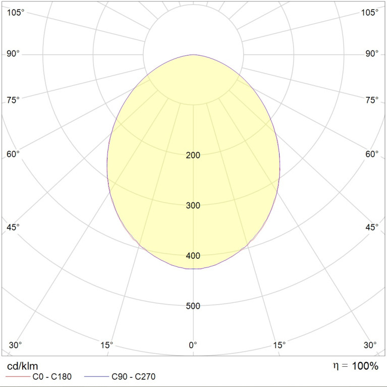 OWP ECO LED 595 IP54/IP54 5000K mat