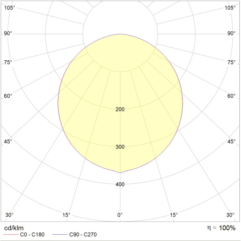 OWP ECO LED 595 IP54/IP54 HFD 4000K