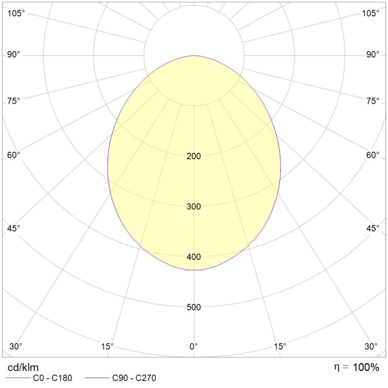 OWP ECO LED 595 IP54/IP54 4000K mat