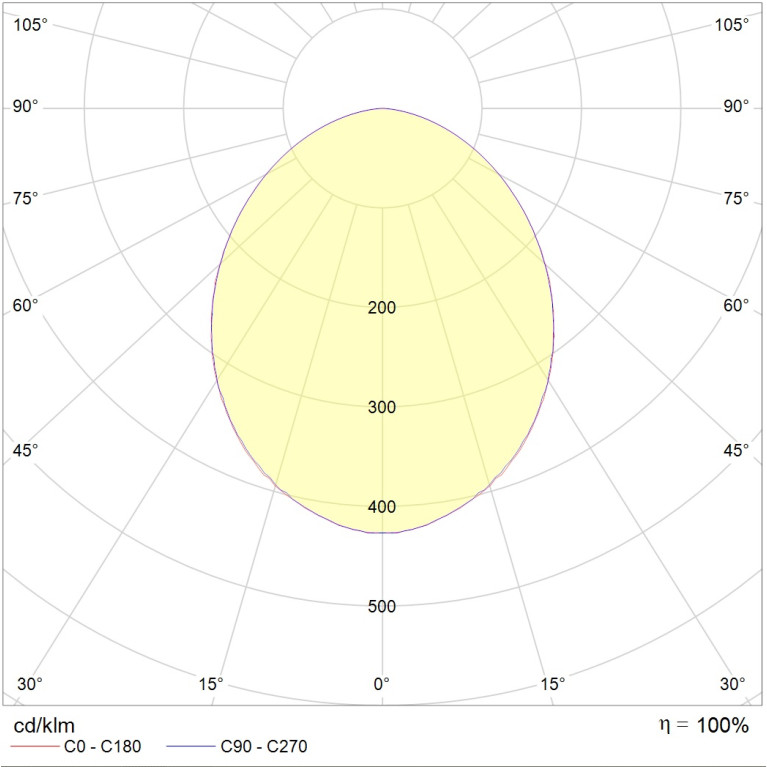 OWP ECO LED 595 IP54/IP20 EM 4000K mat