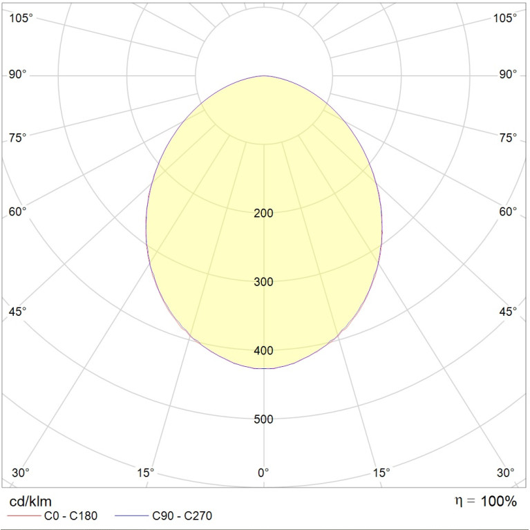 OWP ECO LED 595 IP54/IP54 EM 4000K mat