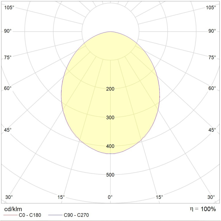 OWP ECO LED 595 IP54/IP54 HFD EM 4000K mat