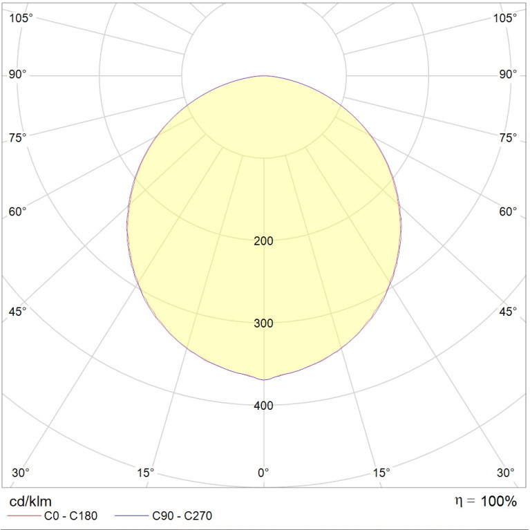 OWP ECO LED 1200x600 IP54/IP54 4000K