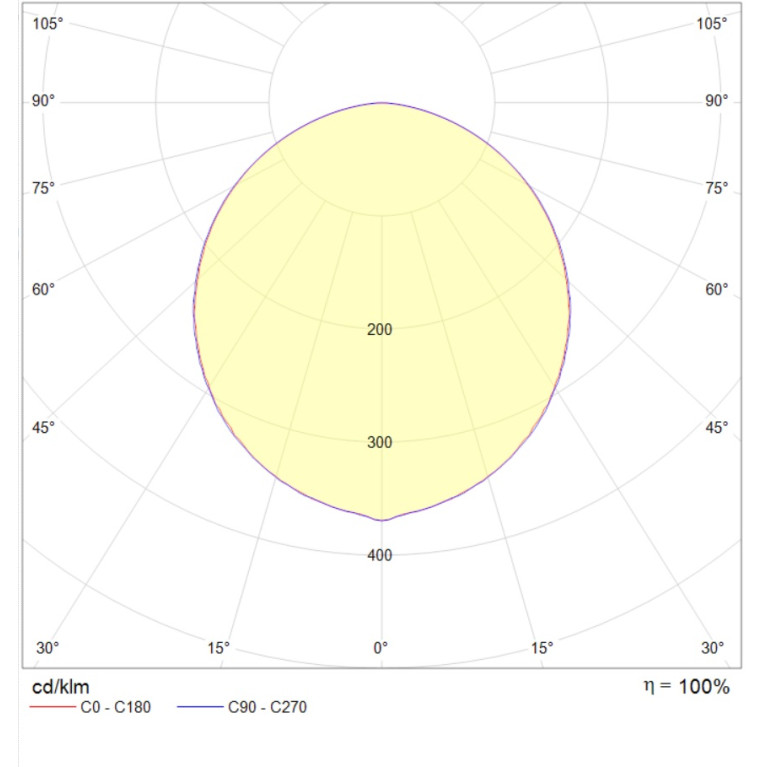 OWP ECO LED 595 IP54/IP54 EM 4000K CRI90