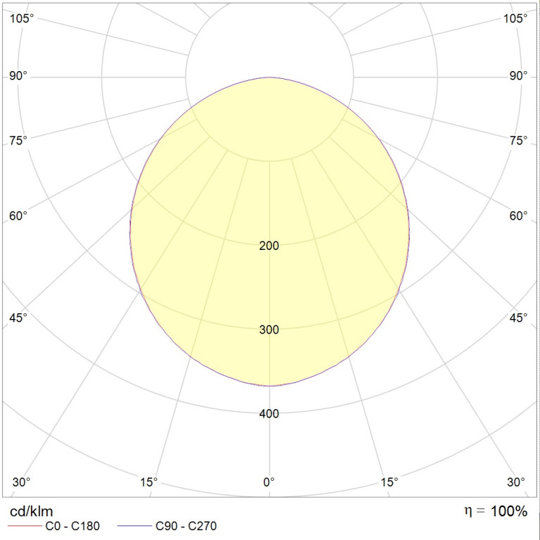 OWP OPTIMA LED 595 IP54/IP54 EM 4000K