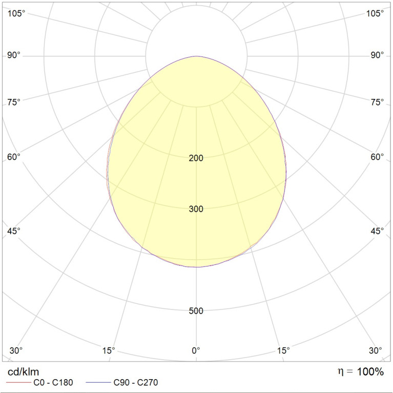 OWP OPTIMA LED 595 IP54/IP54 4000K mat