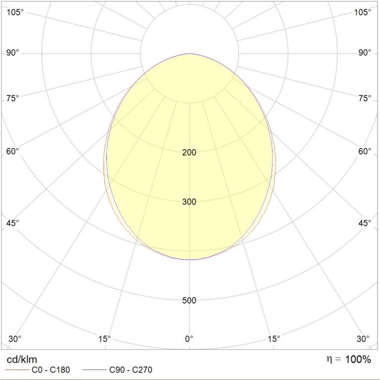 OWP OPTIMA LED 595 (50) IP54/IP54 4000K mat