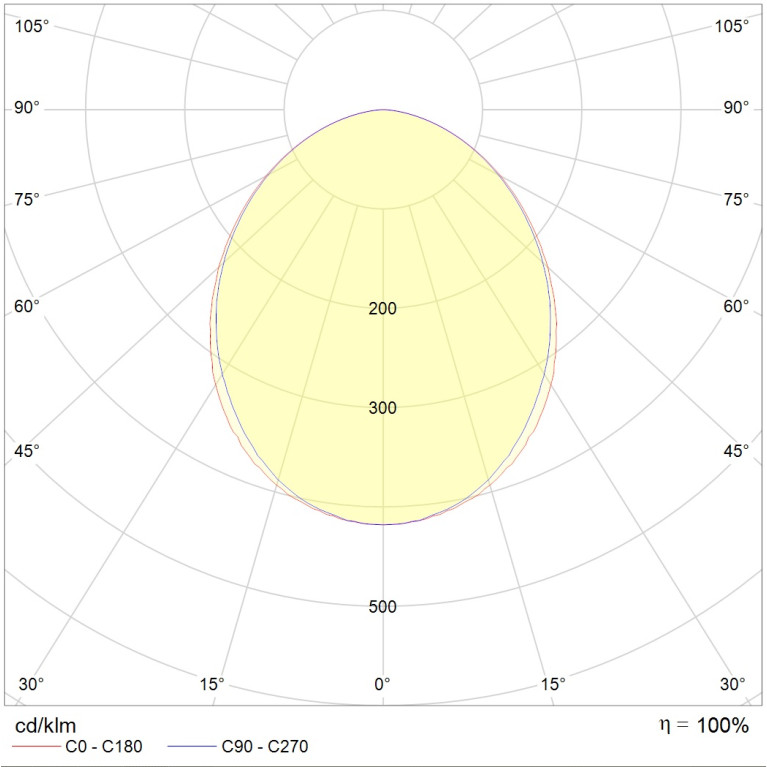 OWP OPTIMA LED 595 (50) IP54/IP54 EM 4000K mat