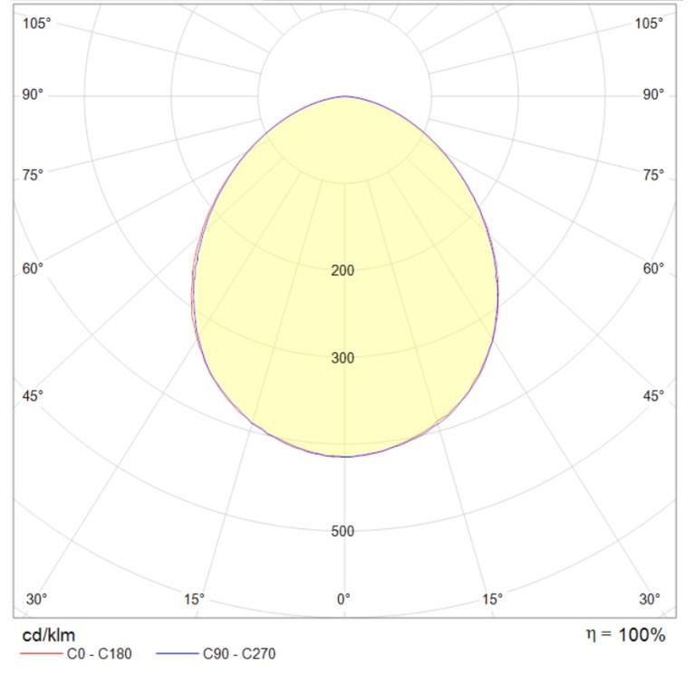 OWP OPTIMA LED 595 IP54/IP54 EM 4000K mat