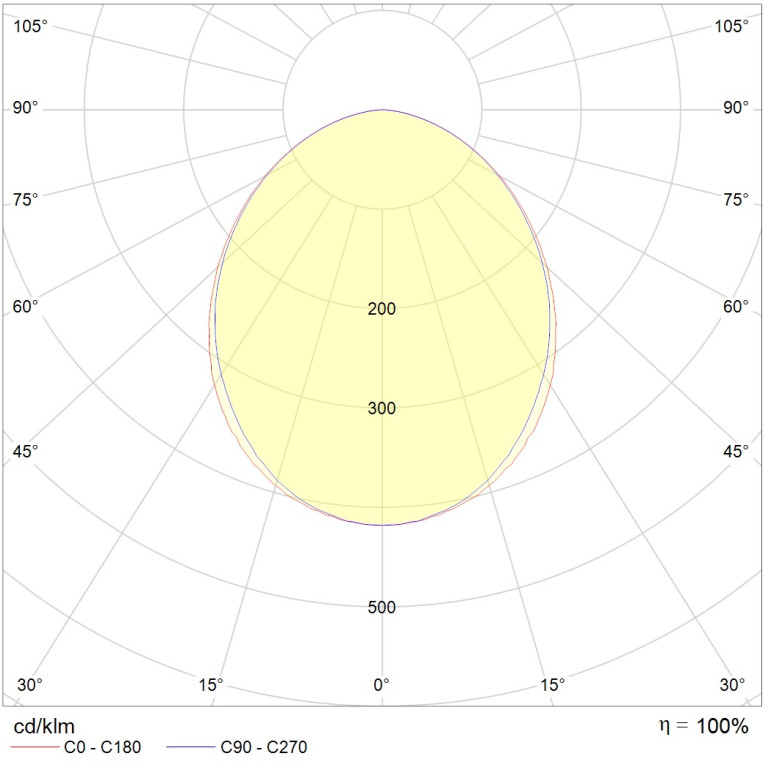 OWP OPTIMA LED 595 (70) IP54/IP54 4000K