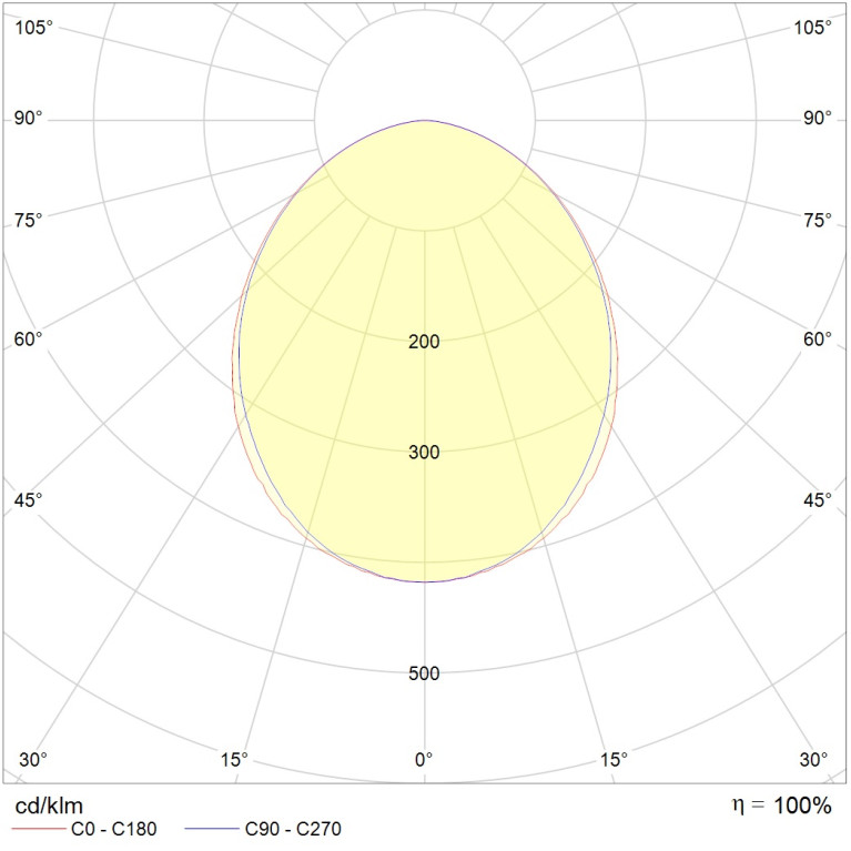 OWP OPTIMA LED 595 (50) IP54/IP54 EM 4000K