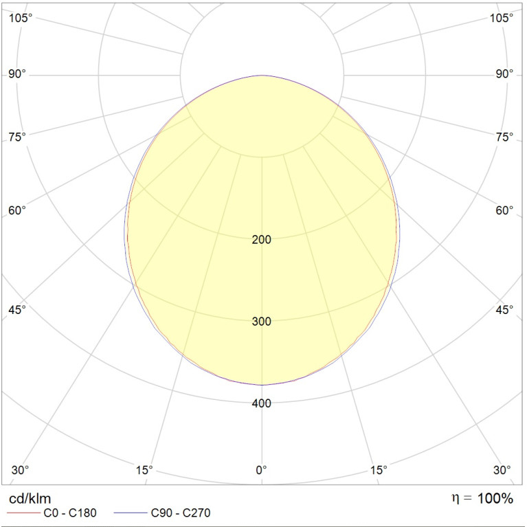 OWP OPTIMA LED 1200 IP54/IP54 4000K mat