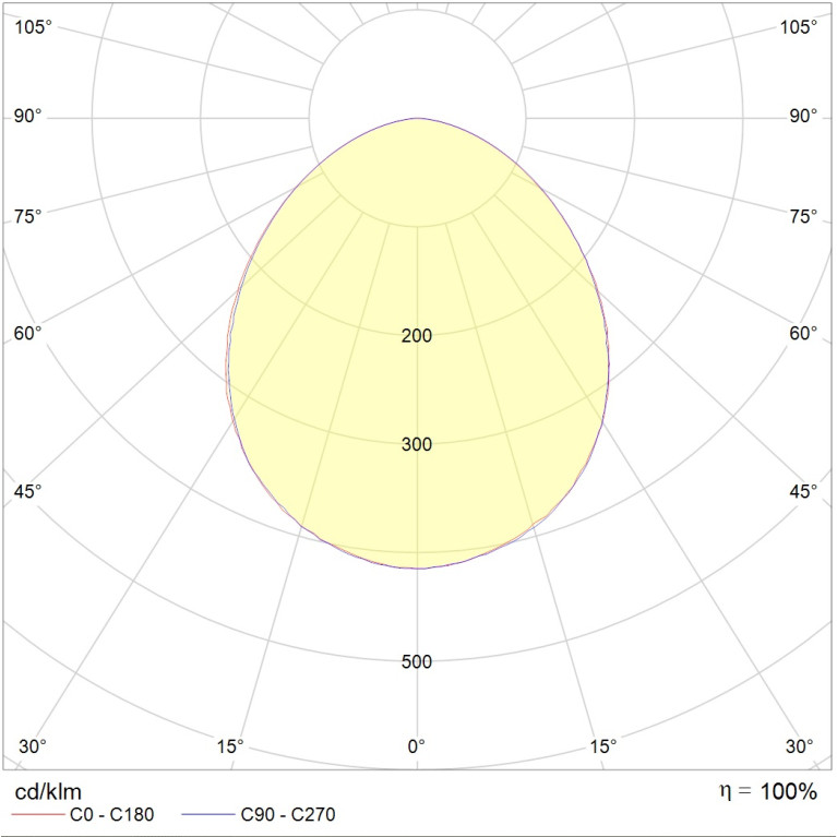 OWP OPTIMA LED 595 IP54/IP54 3000K mat