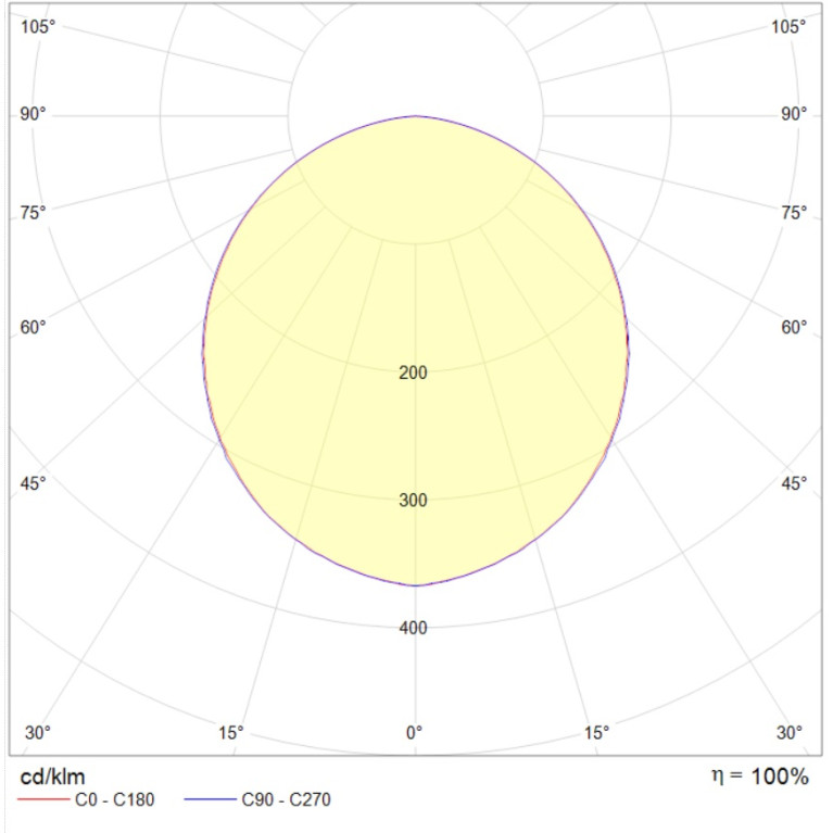 OWP OPTIMA LED 595 IP54/IP54 EM3 4000K