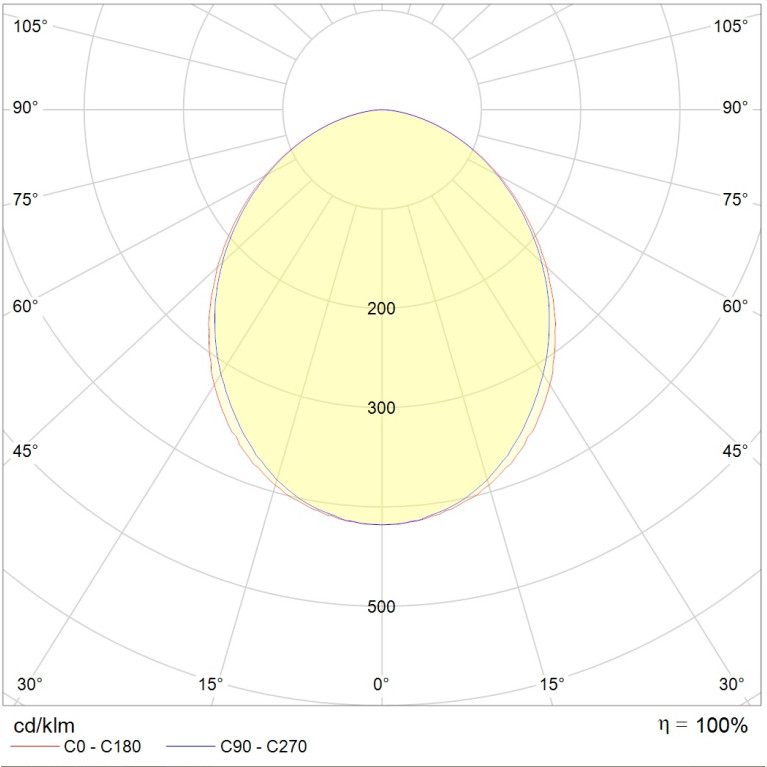 OWP OPTIMA LED 595 (40) HFD IP54/IP54 4000K