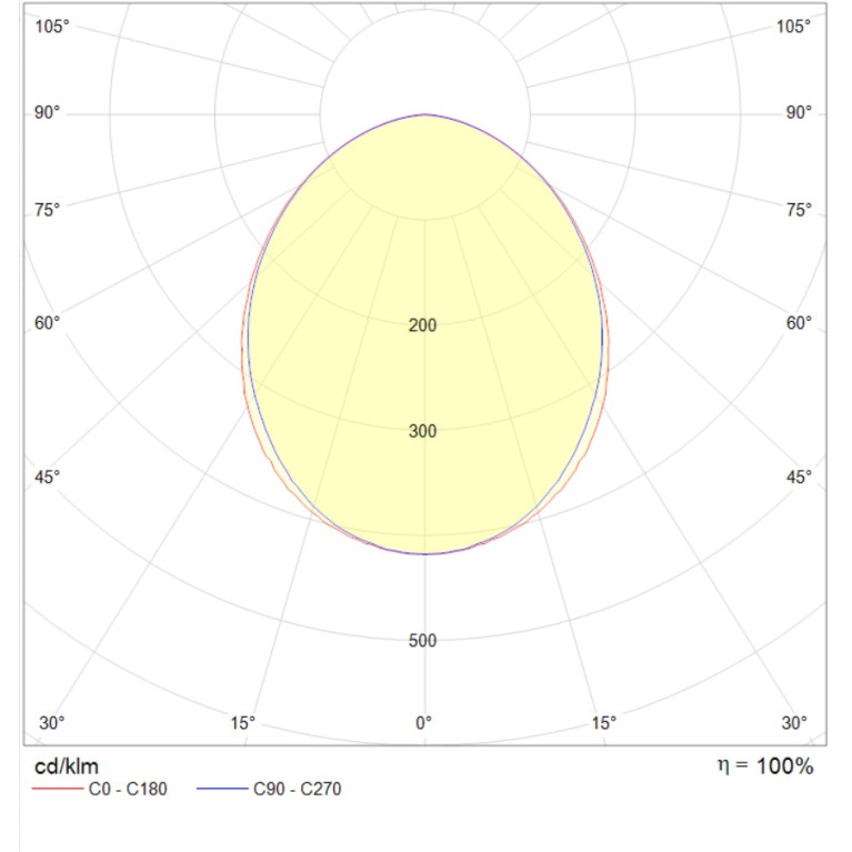 OWP OPTIMA LED 595 (50) IP54/IP54 HFD EM 4000K