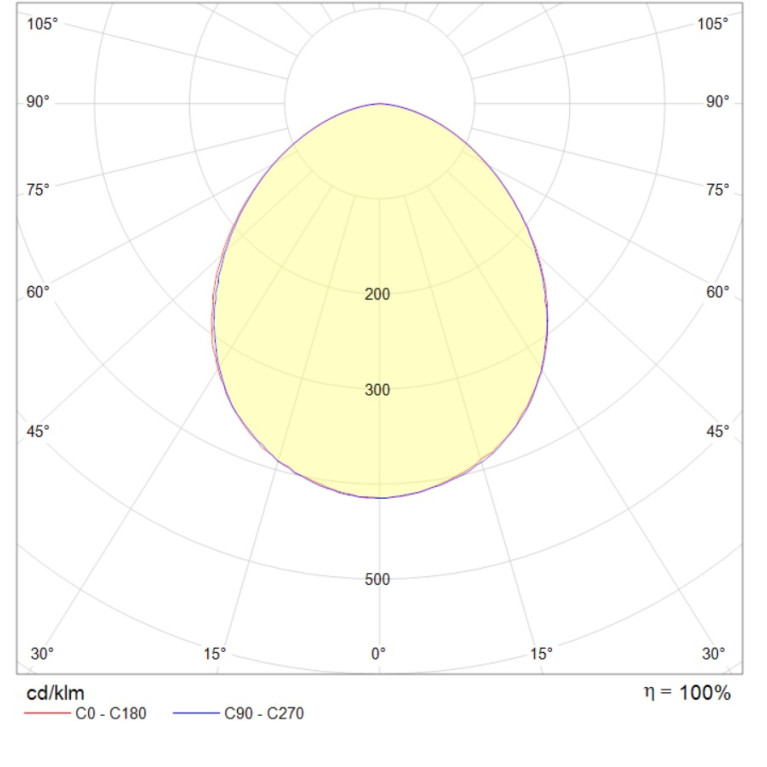 OWP OPTIMA LED 595 IP54/IP54 4000K mat CRI90