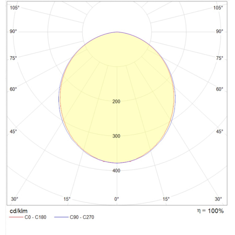 OWP OPTIMA LED 1200 IP54/IP54 4000K CRI90