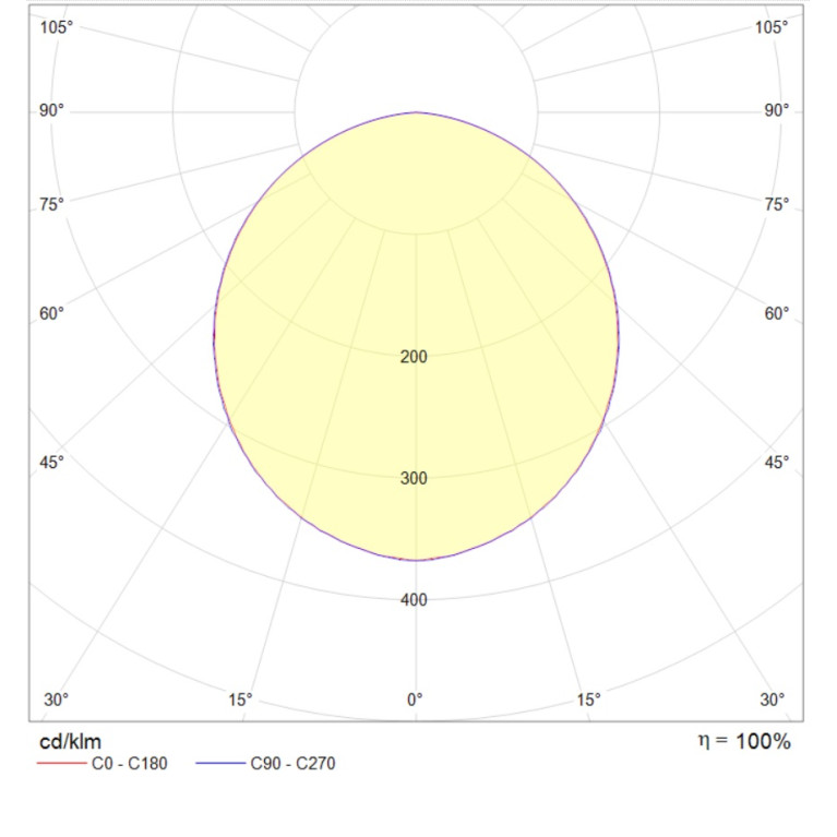 OWP OPTIMA LED 595 IP54/IP54 CH CF