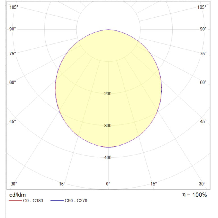OWP OPTIMA LED 600 (40) IP54/IP54 4000K CRI90 Clip-In