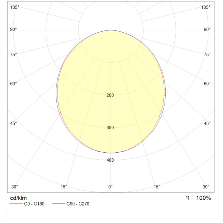 OWS/K ECO LED 1200x600 (30) IP40 4000K CRI90