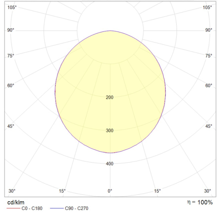 OWS/K ECO LED 600 IP54 EM 4000K mat