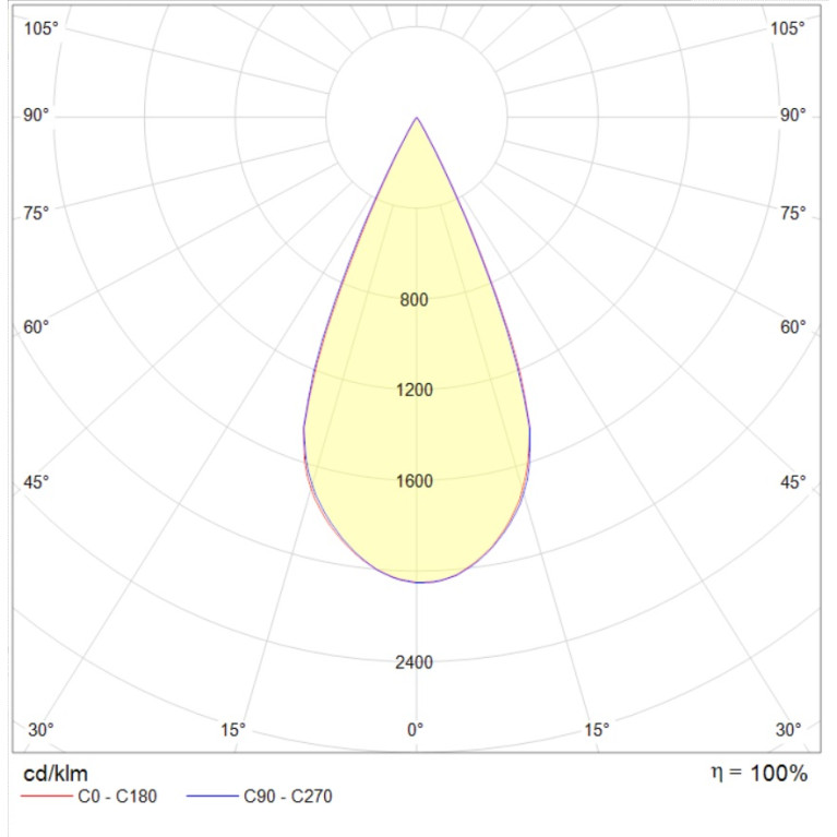 GLOW/T 20W D10/50 9740 BK DIM