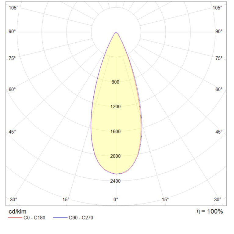 MGN SPOT/T 7W D40 940 BK