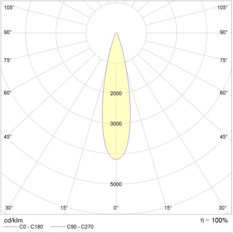 ARMA/T 15W D15 830 WH
