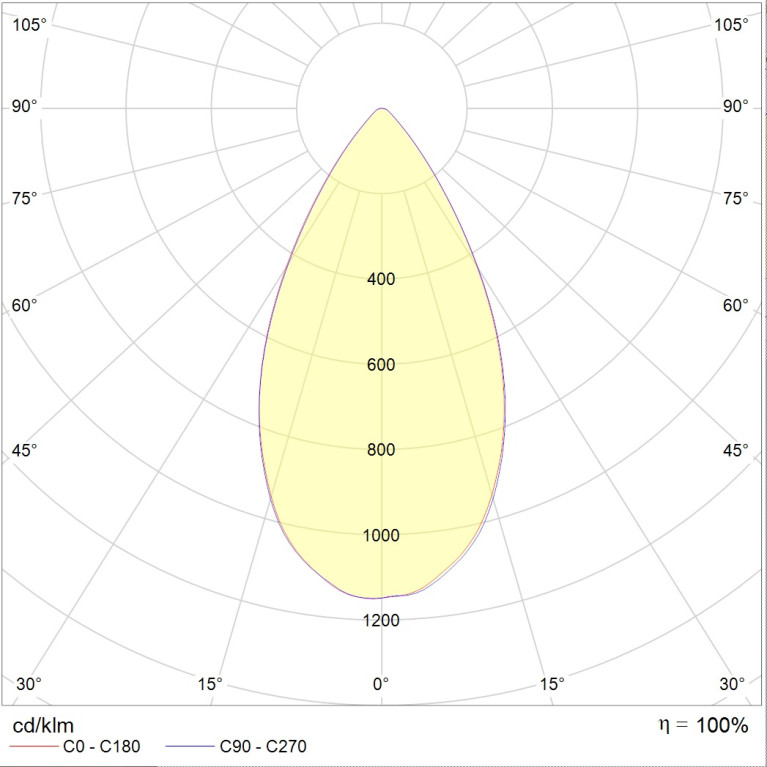 ARMA/T 15W D60 840 WH