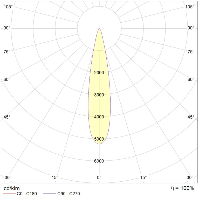 IRIS/T 15W D15 840 WH