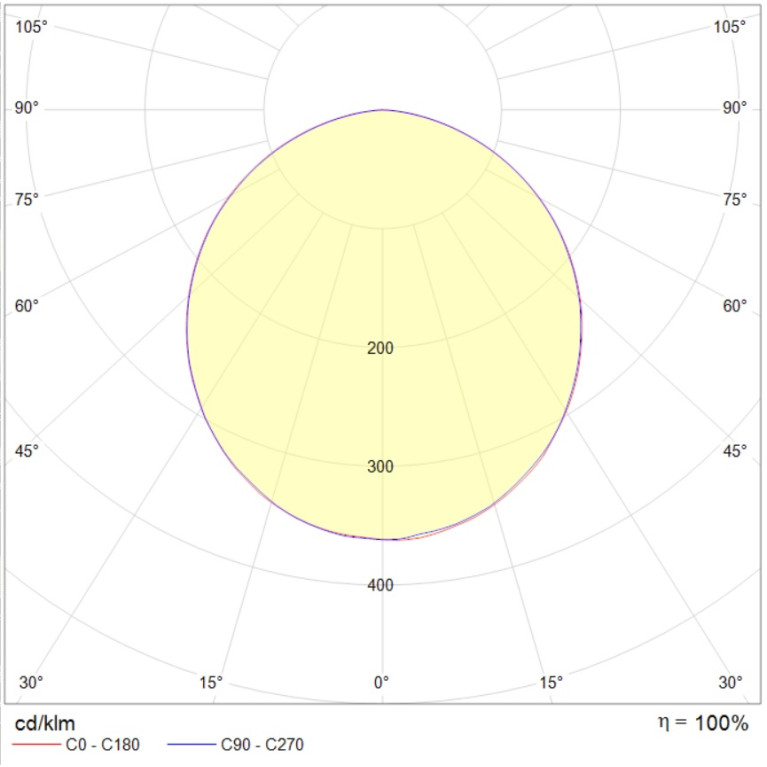 GRILDOT FLD (100x100) 15W 2M 840 WH (89x89x40)