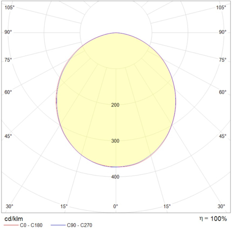 GRILDOT FLD (100x100) 20W 3M 840 WH (89x89x40)