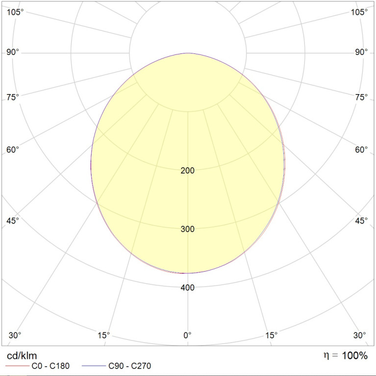 GRILDOT FLD (100x100) 10W 930 WH IP54 (89x89x40)