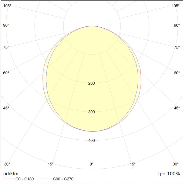 OREOL LINE FLD/P (1980x700x60) 840 WH